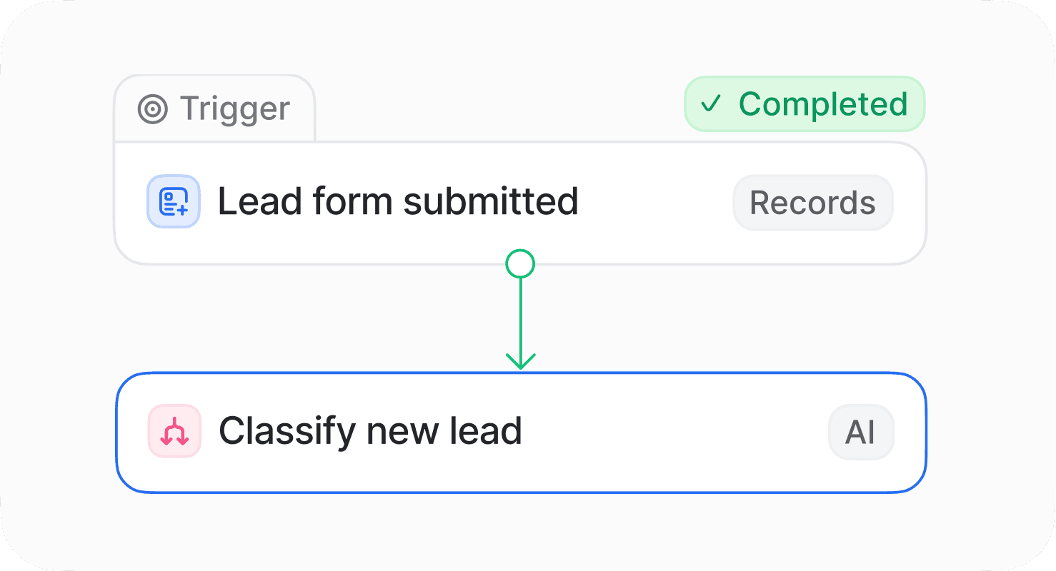 Attio automation workflow showing lead form submission triggering AI classification