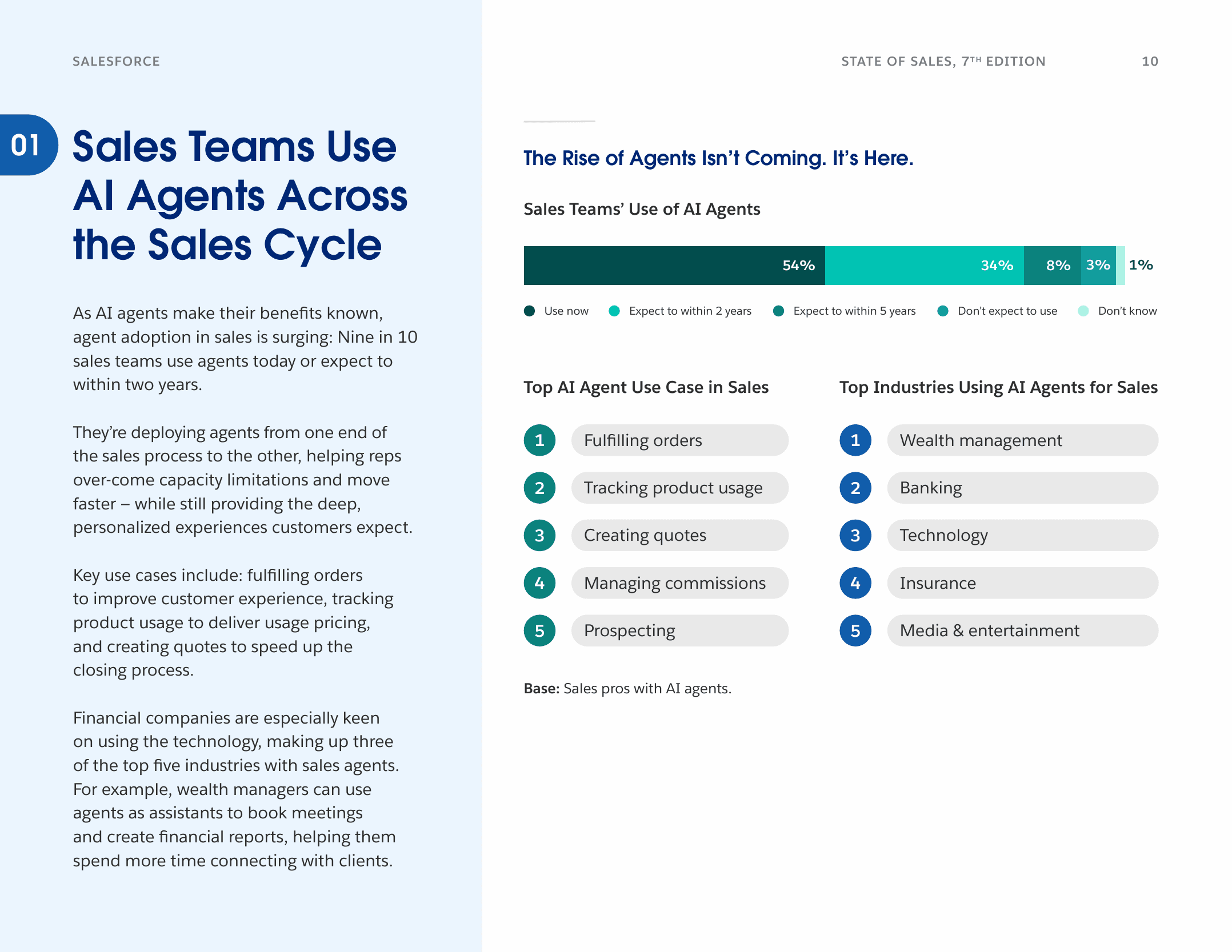 Salesforce State of Sales 2026: 54% of sales teams use AI agents today, 34% expect to within 2 years