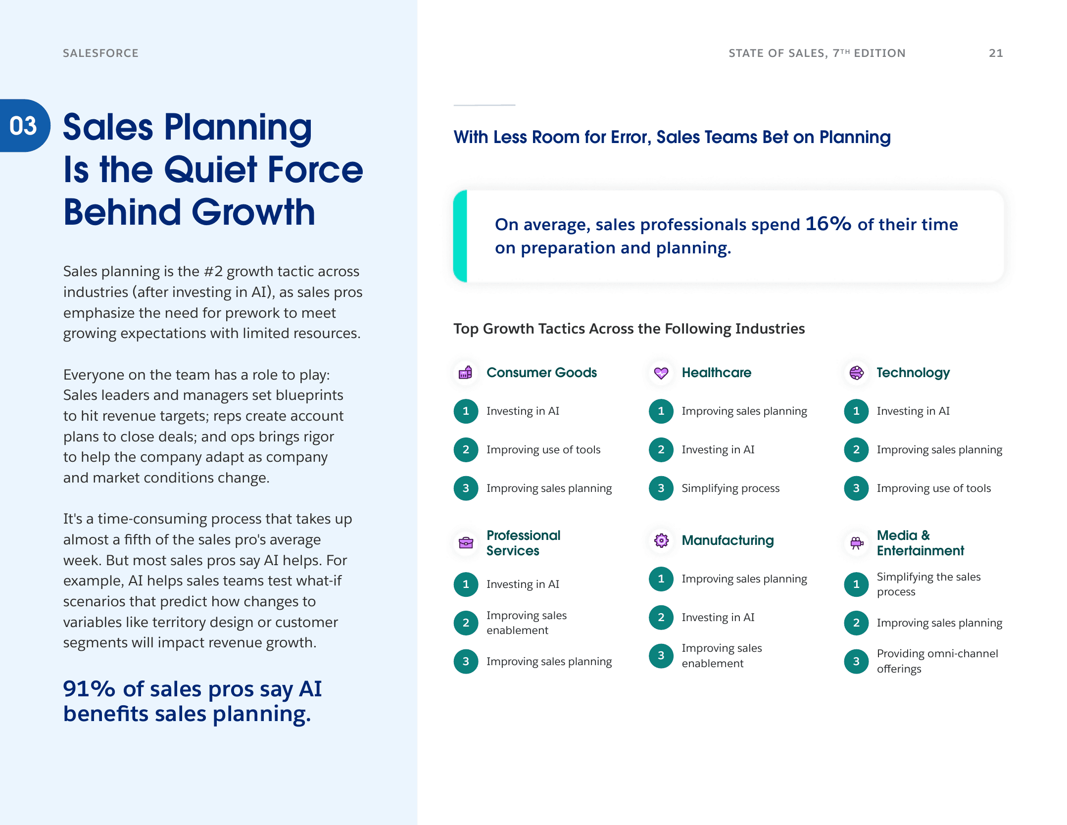 Salesforce State of Sales 2026: Sales professionals spend 16% of their time on preparation and planning - investing in AI is the number one growth tactic across industries
