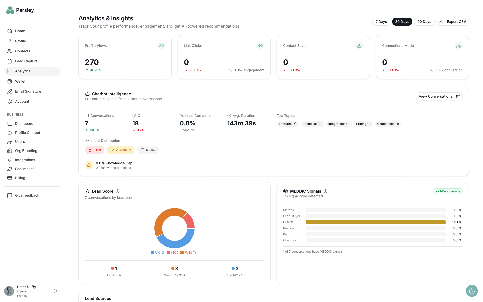 Parsley analytics dashboard showing team performance metrics